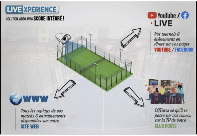 Live Experience — solution vidéo avec score intégré